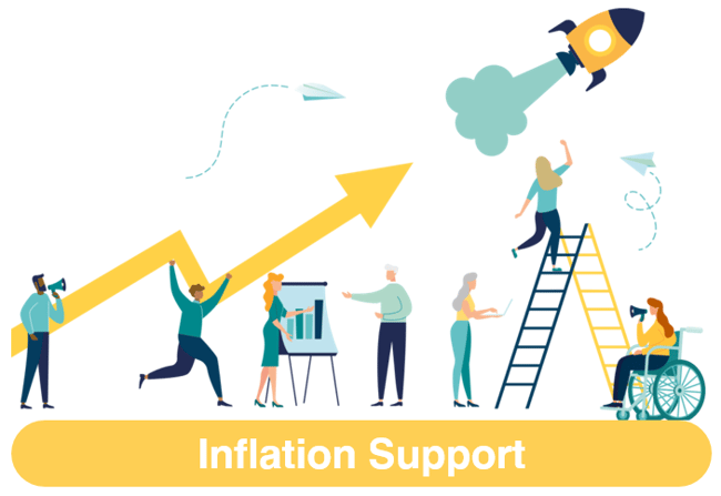 2022 Inflation Support