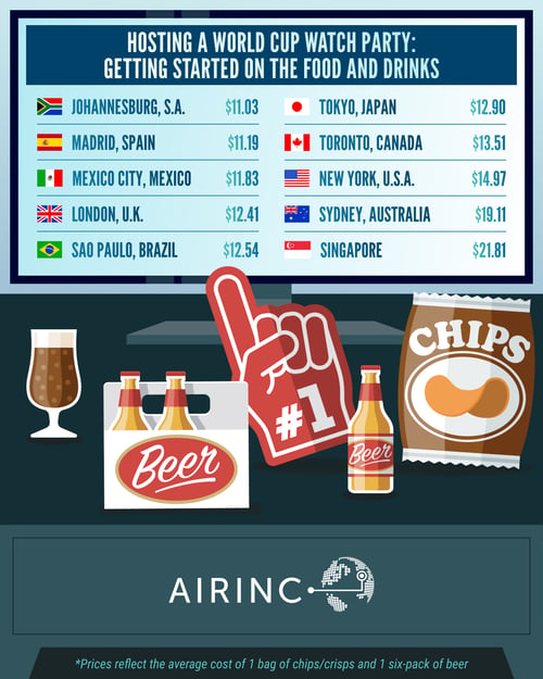 26-AIRINC World Cup Infographic - Carousel - 2