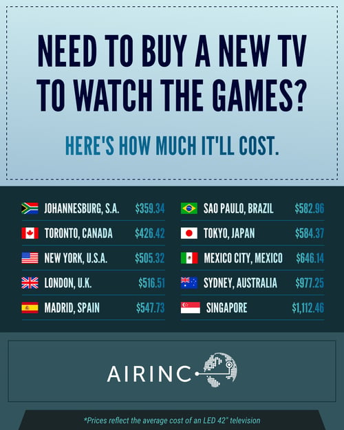 26-AIRINC World Cup Infographic - Carousel - 3
