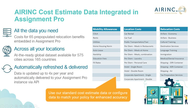 AIRINC C E in Assignment Pro