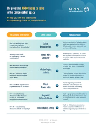 AIRINC Compensation Solutions (1)