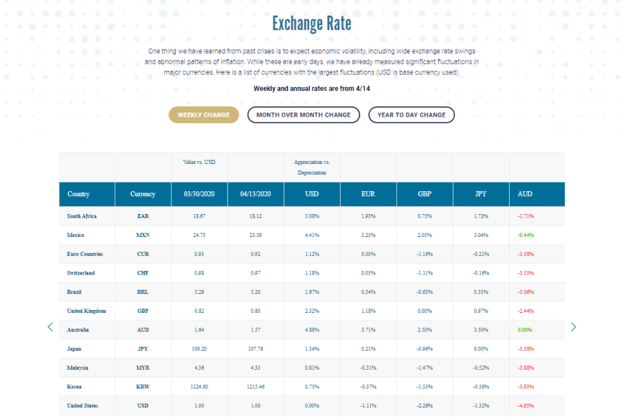 AIRINC Currency Exchange Spot Rate Table - COVID-19 Landing Page