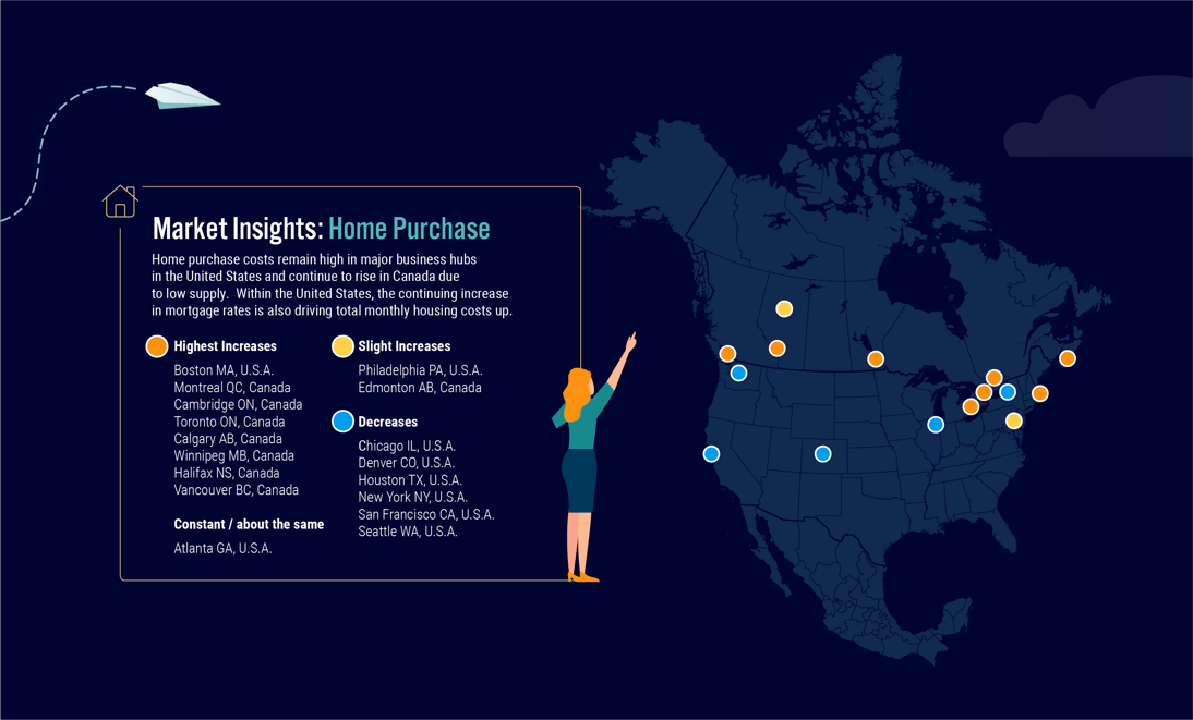 AIRINC NAM Infographic Middle@2x