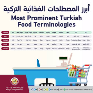 Turkish Translations of common labeling information, provided by Qatar Ministry of Economy and Commerce.