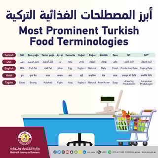 Turkish Translations of common labeling information, provided by Qatar Ministry of Economy and Commerce.