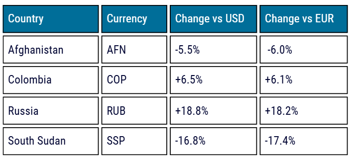 Currency