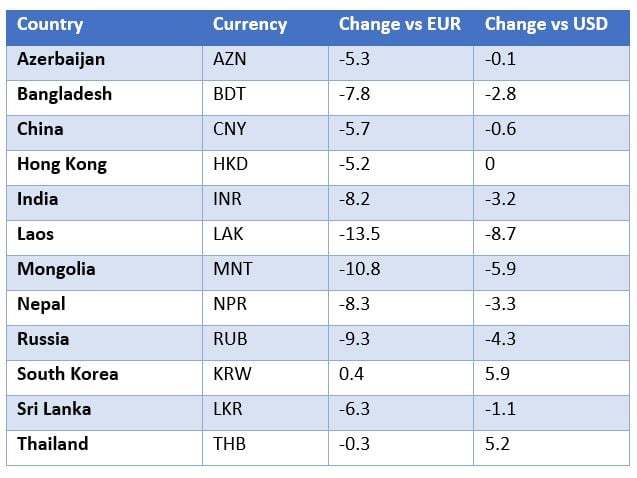 DATA POINTS Qtr 4 APAC