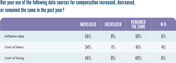 Data sources for compensation@3x-1