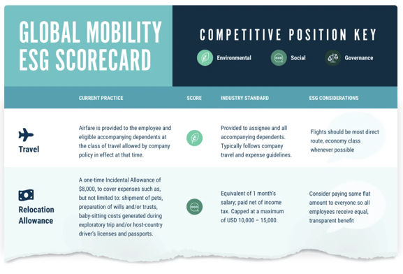 ESG Scorecard