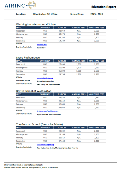Education Report