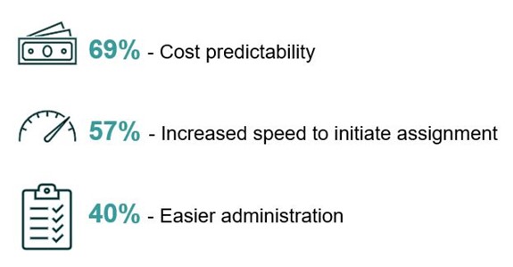 Equus Cost Predictability