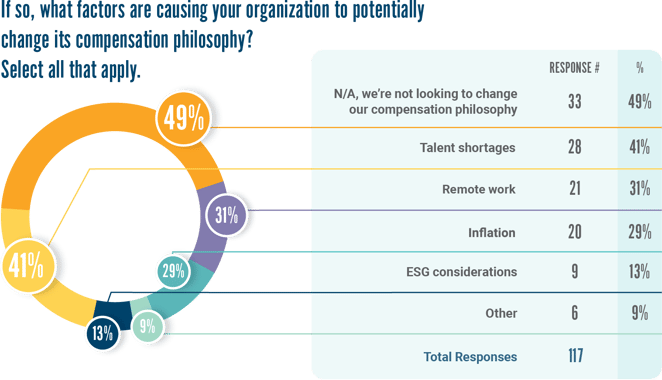 Factors causing potential change@3x-1