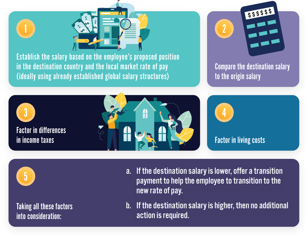 Navigating International Payroll Transfers: Challenges and Solutions