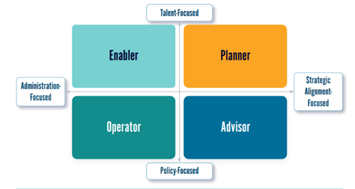 Aligning Global Mobility with Business Strategy: Key Insights from Our ...