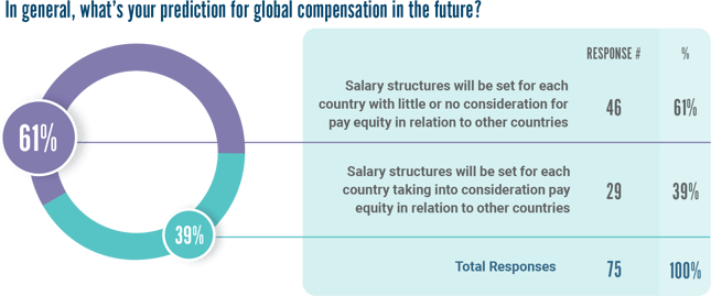 Goal compensation@3x