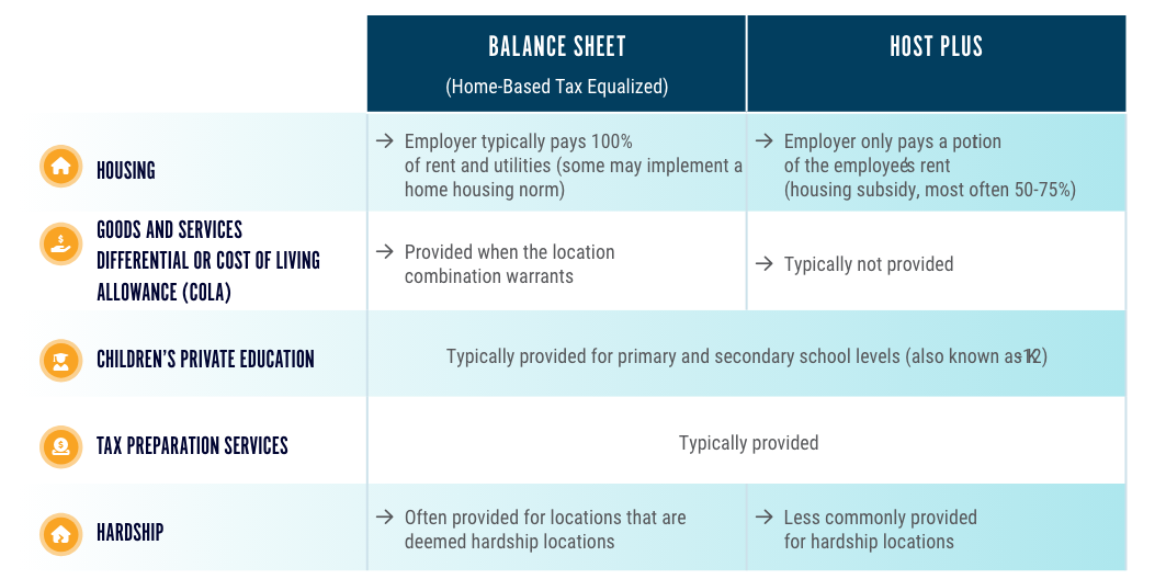 Choosing the Right Assignment Approach: Understanding Compensation ...