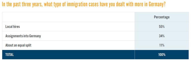 Question 1