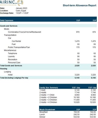 STA breakdown