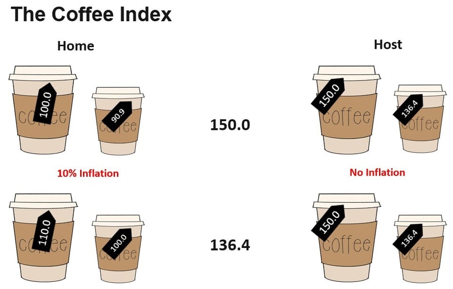 coffee index-1