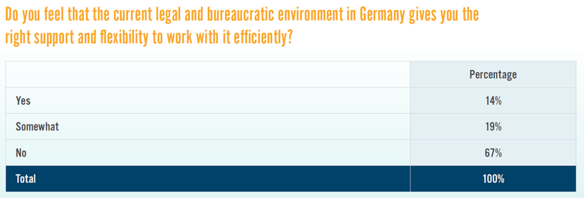 immigration into Germany survey results efficiency 