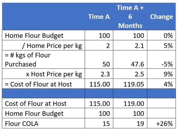 inflation - replacement photo