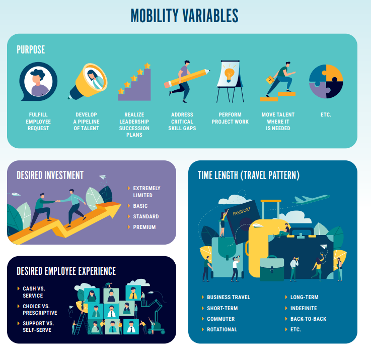 mobility variables