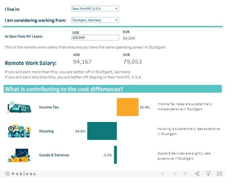 remote work calc sample