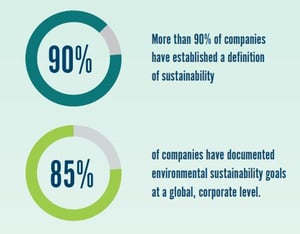 sustain for the new blog