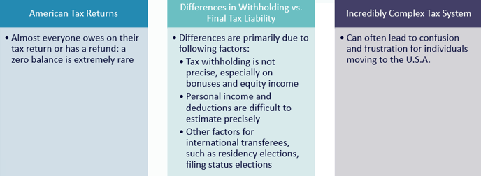 tax witholding in the us