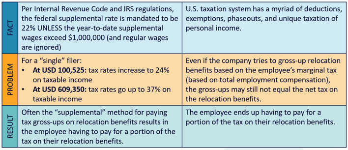 us taxation