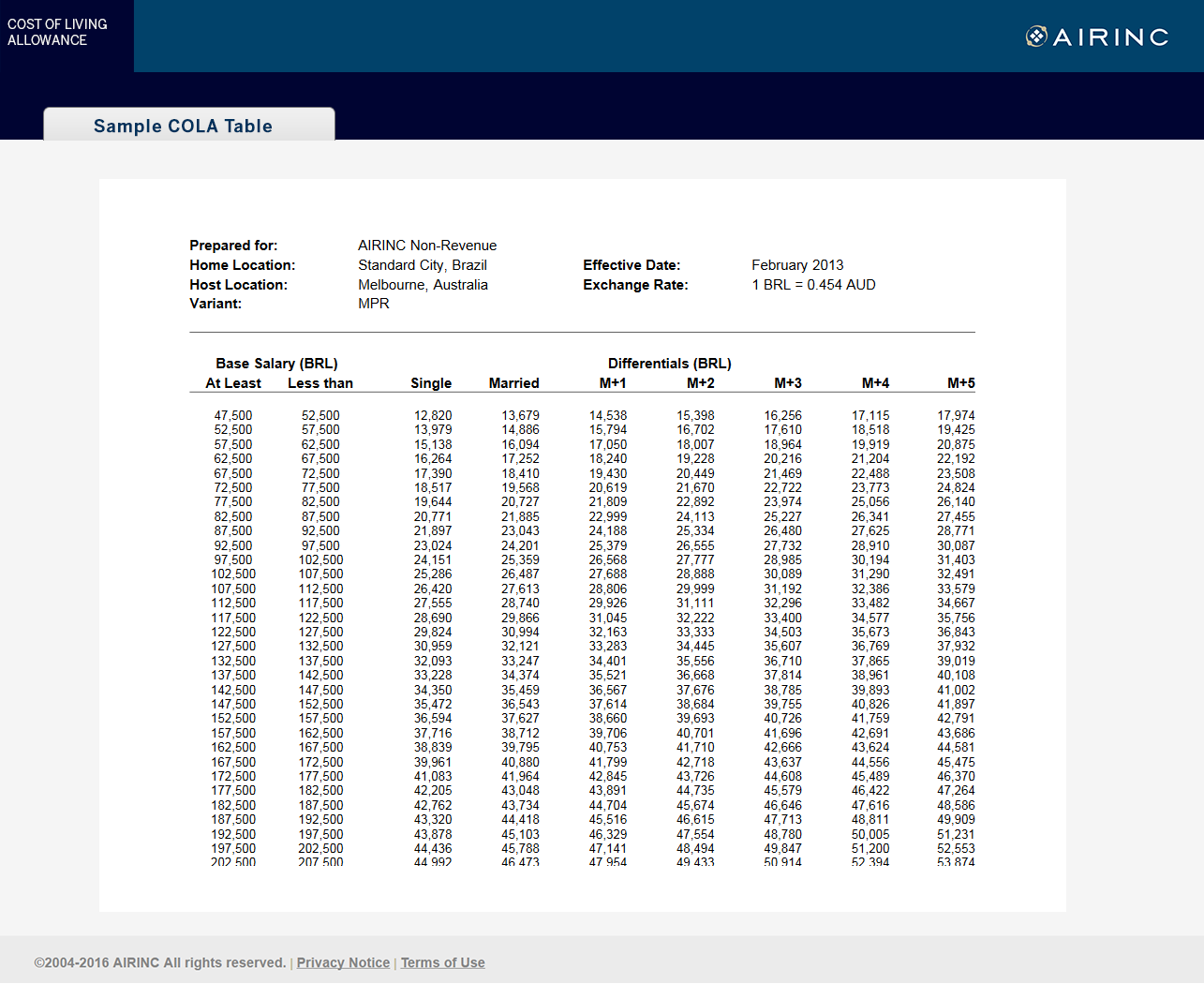 Social Security Cola 2024 Calculator In India Fallon Valerie