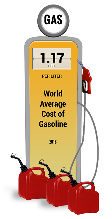 Average Cost of Gasoline