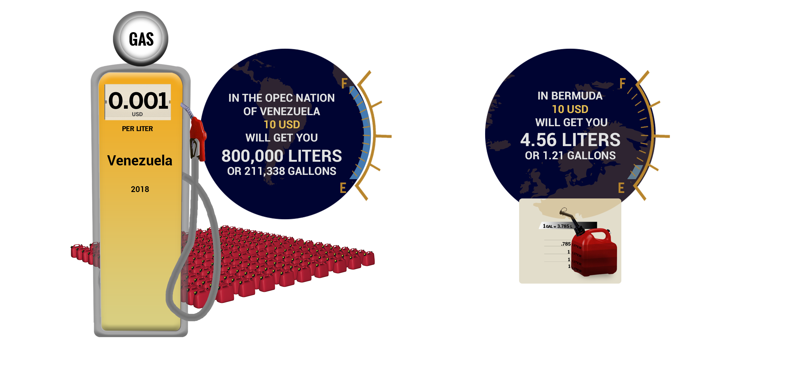 AIRINC Gasoline Prices 2017